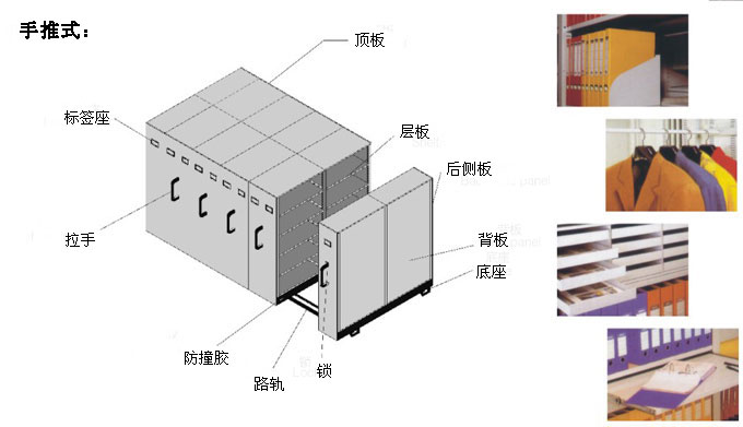 移动密集柜