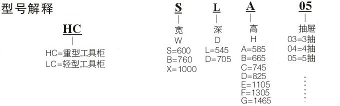 工具柜型号解析